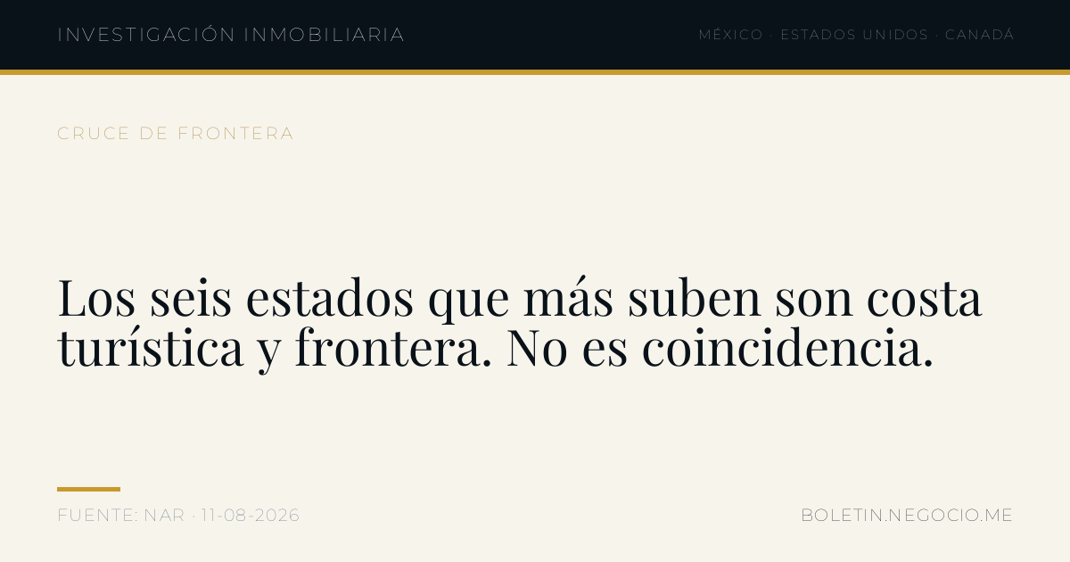 Los seis estados que más suben son costa turística y frontera. No es coincidencia.